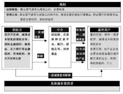 中國(guó)碳減排實(shí)踐 從哥本哈根承諾到數(shù)據(jù)庫(kù)管理與咨詢(xún)服務(wù)