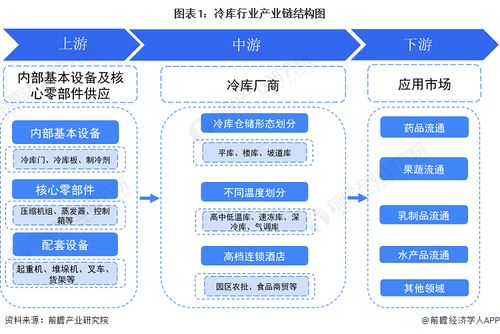 冷庫(kù)行業(yè)產(chǎn)業(yè)鏈全景梳理及區(qū)域熱力地圖數(shù)據(jù)庫(kù)管理與咨詢(xún)服務(wù)分析