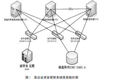 Oracle數(shù)據(jù)庫(kù)備份有效性檢測(cè)系統(tǒng)設(shè)計(jì)與咨詢(xún)服務(wù)概述