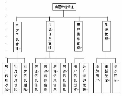 構(gòu)建高效便捷的數(shù)據(jù)庫(kù)房屋租賃管理系統(tǒng) 從設(shè)計(jì)到運(yùn)維的全方位指南與CSDN實(shí)踐