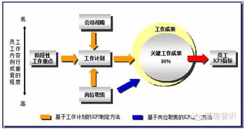 管理咨詢(xún)項(xiàng)目成果解析 數(shù)據(jù)庫(kù)管理與咨詢(xún)服務(wù)中的關(guān)鍵績(jī)效指標(biāo)（KPI）及標(biāo)準(zhǔn)制定